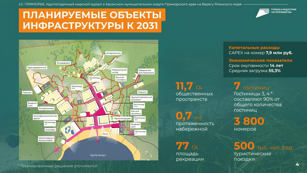 Турбазы в Хасанском округе не боятся конкуренции с федеральным курортом и  надеются на строительство дорог – Новости Владивостока на VL.ru