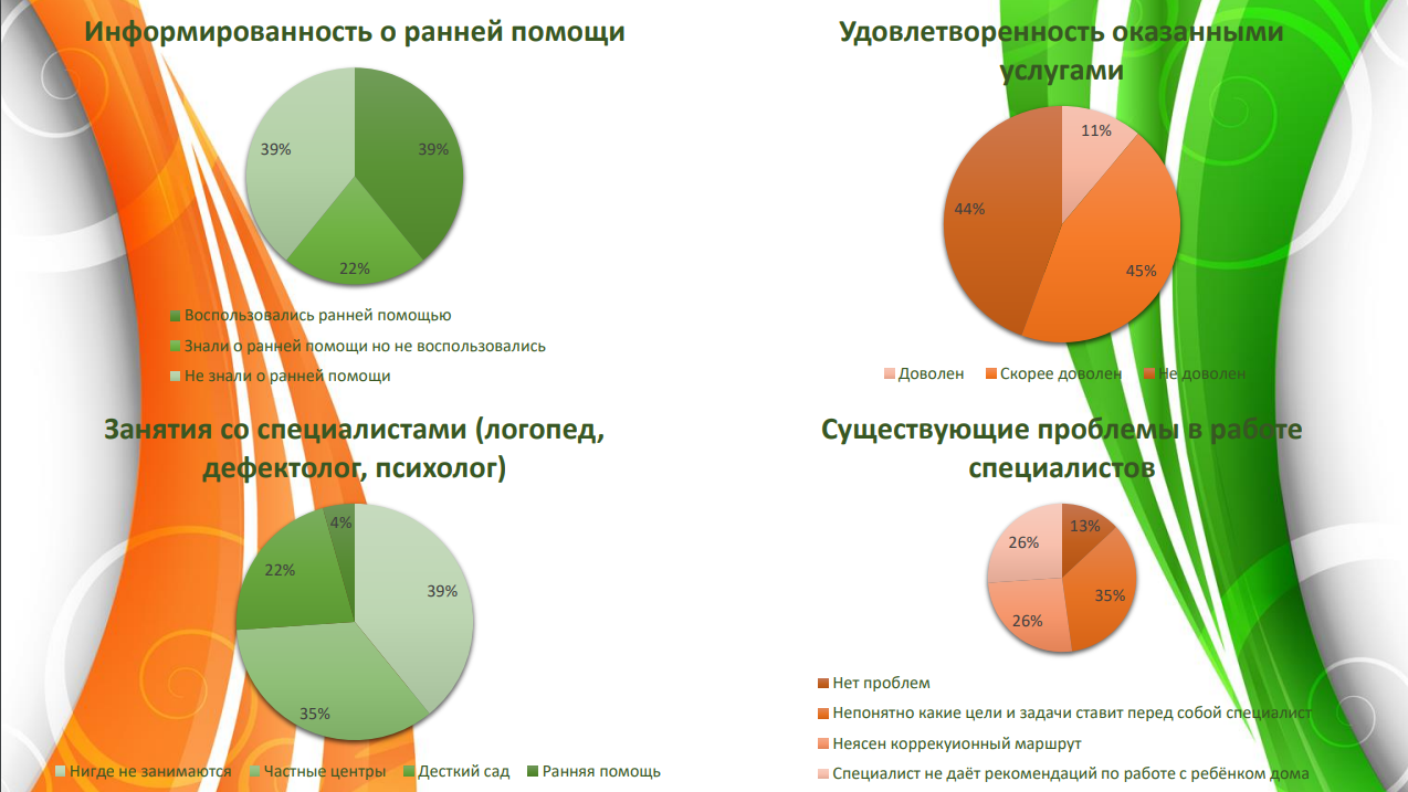 Новую программу для социальной адаптации детей-инвалидов запускают в  Хабаровске — Новости Хабаровска