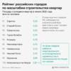  — newsvl.ru