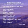 Распределение мест по школам и институтам ДВФУ — newsvl.ru