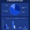  — newsvl.ru