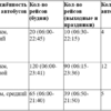 Маршруты № 24, 54, 68 — newsvl.ru
