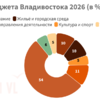  — newsvl.ru