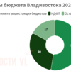  — newsvl.ru